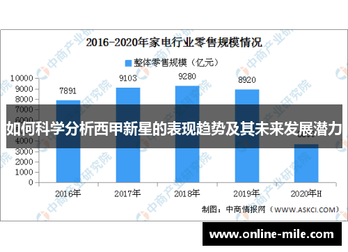 如何科学分析西甲新星的表现趋势及其未来发展潜力