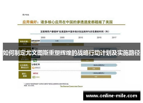 如何制定尤文图斯重塑辉煌的战略行动计划及实施路径