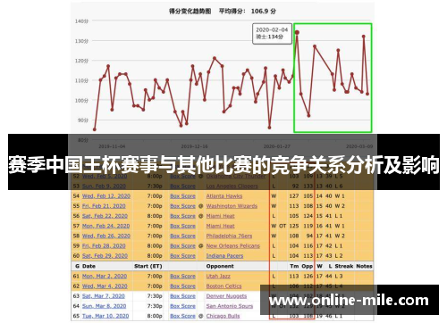 赛季中国王杯赛事与其他比赛的竞争关系分析及影响
