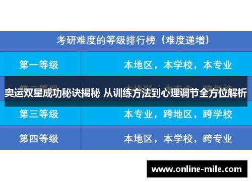 奥运双星成功秘诀揭秘 从训练方法到心理调节全方位解析