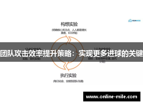 团队攻击效率提升策略：实现更多进球的关键